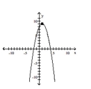 Determine whether the graph is the graph of a function. - 