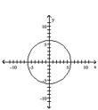 Determine whether the graph is the graph of a function. - 