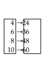 Determine whether the relation represents a function. If it is a function, state the domain and range. -