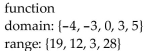 <strong>Determine whether the relation represents a function. If it is a function, state the domain and range. {(-4, 19), (-3, 12), (0, 3), (3, 12), (5, 28)}</strong> A) B) C) not a function