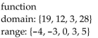 <strong>Determine whether the relation represents a function. If it is a function, state the domain and range. {(-4, 19), (-3, 12), (0, 3), (3, 12), (5, 28)}</strong> A) B) C) not a function