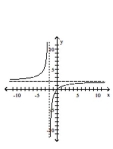 <strong>Use point-by-point plotting to sketch the graph of the equation. </strong> A) B) C) D)