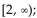 <strong>Provide an appropriate response. </strong> A) Range: all real numbers B) C) D)