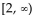 <strong>Provide an appropriate response. </strong> A) Range: all real numbers B) C) D)