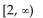 <strong>Provide an appropriate response. </strong> A) B) Range: all real numbers C) Range: [0, ∞) D)