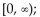 <strong>Provide an appropriate response. </strong> A) B) Range: all real numbers C) Range: [0, ∞) D)