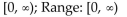 <strong>Provide an appropriate response. </strong> A) B) C) D) Range: all real numbers
