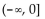 <strong>Provide an appropriate response. </strong> A) B) C) D) Range: all real numbers