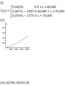 <strong>Provide an appropriate response. The following table shows a recent state income tax schedule for married couples filing a joint return in State X. (i) Write a piecewise definition for the tax due T(x) on an income of x dollars. (ii) Graph T(x). (iii) Find the tax due on a taxable income of $50,000. Of $95,000. </strong> A) B) C) D)