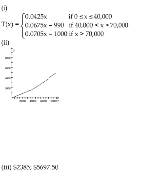 <strong>Provide an appropriate response. The following table shows a recent state income tax schedule for married couples filing a joint return in State X. (i) Write a piecewise definition for the tax due T(x) on an income of x dollars. (ii) Graph T(x). (iii) Find the tax due on a taxable income of $50,000. Of $95,000. </strong> A) B) C) D)