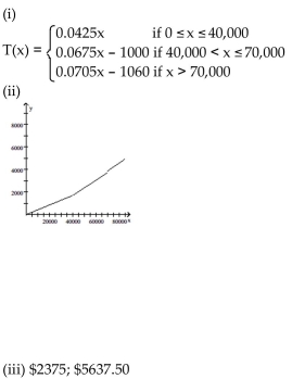 <strong>Provide an appropriate response. The following table shows a recent state income tax schedule for married couples filing a joint return in State X. (i) Write a piecewise definition for the tax due T(x) on an income of x dollars. (ii) Graph T(x). (iii) Find the tax due on a taxable income of $50,000. Of $95,000. </strong> A) B) C) D)
