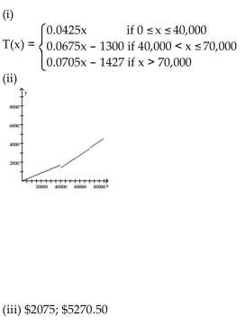 <strong>Provide an appropriate response. The following table shows a recent state income tax schedule for married couples filing a joint return in State X. (i) Write a piecewise definition for the tax due T(x) on an income of x dollars. (ii) Graph T(x). (iii) Find the tax due on a taxable income of $50,000. Of $95,000. </strong> A) B) C) D)