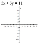 Graph the linear equation and determine its slope, if it exists. -