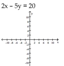 Graph the linear equation and determine its slope, if it exists. -