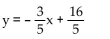 Find the slope and y intercept of the graph of the equation. -