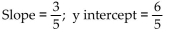 <strong>Find the slope and y intercept of the graph of the equation. </strong> A) B) C) D)