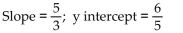 <strong>Find the slope and y intercept of the graph of the equation. </strong> A) B) C) D)