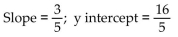 <strong>Find the slope and y intercept of the graph of the equation. </strong> A) B) C) D)