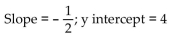 <strong>Find the slope and y intercept of the graph of the equation. </strong> A) B) C) D)