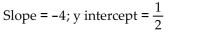 <strong>Find the slope and y intercept of the graph of the equation. </strong> A) B) C) D)