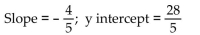 Write an equation of the line with the indicated slope and y intercept. -