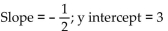Write an equation of the line with the indicated slope and y intercept. -