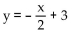 <strong>Write an equation of the line with the indicated slope and y intercept. </strong> A) B) C) D)