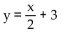 <strong>Write an equation of the line with the indicated slope and y intercept. </strong> A) B) C) D)