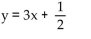 <strong>Write an equation of the line with the indicated slope and y intercept. </strong> A) B) C) D)