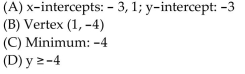 <strong>For the given function, find each of the following: (A) Intercepts (B) Vertex (C) Maximum or minimum (D) Range f(x) = </strong> A) B) C) D)