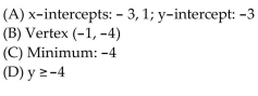 <strong>For the given function, find each of the following: (A) Intercepts (B) Vertex (C) Maximum or minimum (D) Range f(x) = </strong> A) B) C) D)