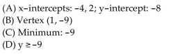<strong>For the given function, find each of the following: (A) Intercepts (B) Vertex (C) Maximum or minimum (D) Range g(x) = </strong> A) B) C) D)