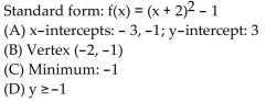 <strong>Find the vertex form for the quadratic function. Then find each of the following: (A) Intercepts (B) Vertex (C) Maximum or minimum (D) Range </strong> A) B) C) D)