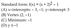 <strong>Find the vertex form for the quadratic function. Then find each of the following: (A) Intercepts (B) Vertex (C) Maximum or minimum (D) Range </strong> A) B) C) D)