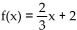 Provide an appropriate response. -Graph the linear function defined by and indicate the slope and intercepts.