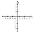 Provide an appropriate response. -Graph the linear function defined by and indicate the slope and intercepts.