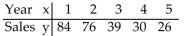 Use the REGRESSION feature on a graphing calculator. -In the table below, x represents the number of years since 2000 and y represents sales (in thousands of dollars) of a clothing company. Use the regression equation to estimate sales in the year 2006. Round to the nearest Thousand dollars.