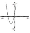 The graph that follows is the graph of a polynomial function. (i) What is the minimum degree of a polynomial function that could have the graph? (ii) Is the leading coefficient of the polynomial negative or positive? -