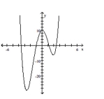The graph that follows is the graph of a polynomial function. (i) What is the minimum degree of a polynomial function that could have the graph? (ii) Is the leading coefficient of the polynomial negative or positive? -