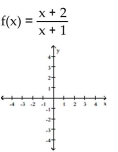 For the rational function below (i) Find the intercepts for the graph; (ii) Determine the domain; (iii) Find any vertical or horizontal asymptotes for the graph; (iv) Sketch any asymptotes as dashed lines. Then sketch the graph of y = f(x). -