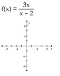 For the rational function below (i) Find the intercepts for the graph; (ii) Determine the domain; (iii) Find any vertical or horizontal asymptotes for the graph; (iv) Sketch any asymptotes as dashed lines. Then sketch the graph of y = f(x). -