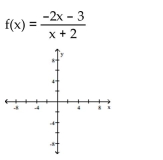 For the rational function below (i) Find the intercepts for the graph; (ii) Determine the domain; (iii) Find any vertical or horizontal asymptotes for the graph; (iv) Sketch any asymptotes as dashed lines. Then sketch the graph of y = f(x). -