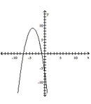 Write an equation for the lowest-degree polynomial function with the graph and intercepts shown in the figure. -
