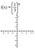 Graph the function. - 