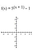 Graph the function. - 