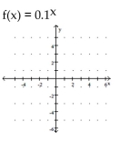 Graph the function. - 