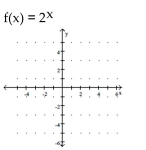 Graph the function. - 