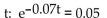 Solve the equation. -Solve for Round your answer to four decimal places.