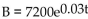 Solve the problem. -The number of books in a community college library increases according to the function , where t is measured in years. How many books will the library have after 8 year(s)?