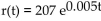 Solve the problem. -The number of reports of a certain virus has increased exponentially since 1960. The current number of cases can be approximated using the function , where t is the number of years since 1960. Estimate The of cases in the year 2010.